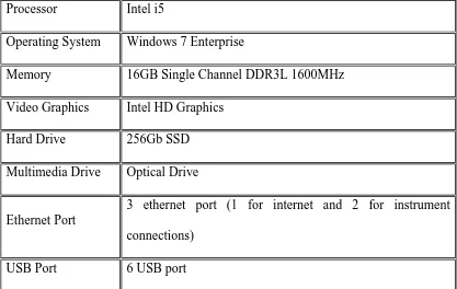 Table 3.3 Computer Configuration  