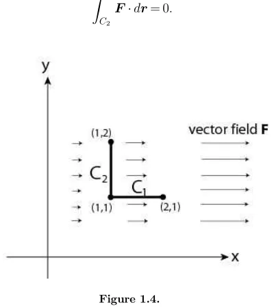 Figure 1.4.The deﬁnition of a line integral in three dimensional space is similar to the deﬁnition in the Carte-