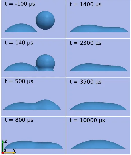 FIG. 5:(Colour online) Lattice Boltzmann simulation ofdroplet impact and coalescence corresponding to that in Fig.3.