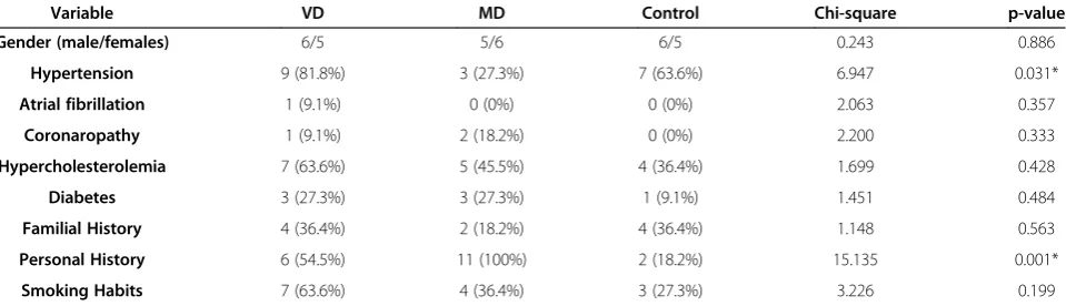 Table 2 Demographic and neuropsychological characteristics of patients and controls