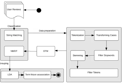 Figure 3.1: Approach overview