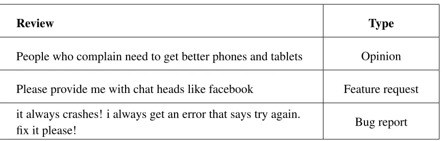 Table 3.1: Sample user reviews.