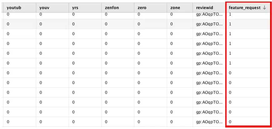 Figure 3.4: A portion of labeled data