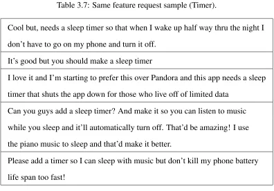 Table 3.7: Same feature request sample (Timer).