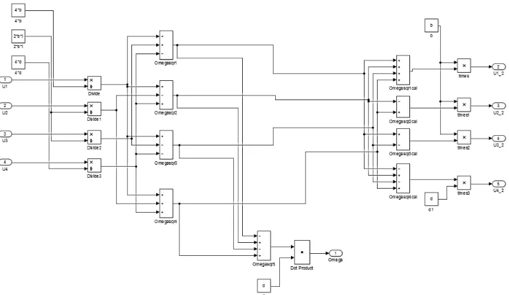 Figure 2-3: Omega Calculation Block 