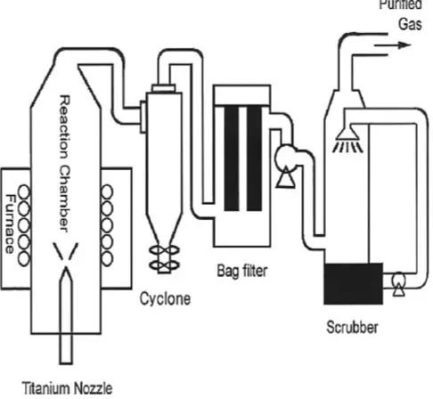 Fig. 1Schematic diagram of spray pyrolysis system.