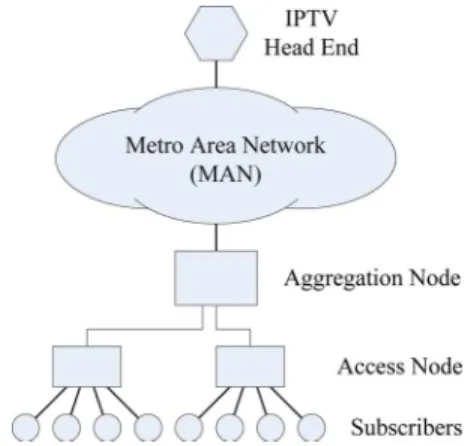 Fig. 1. Network model.