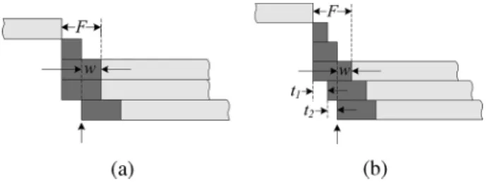 Fig. 3. Situations in which a viewer experience partial delay w. (a) The interval of the current channel change is less than F and that of the previous change is greater than 