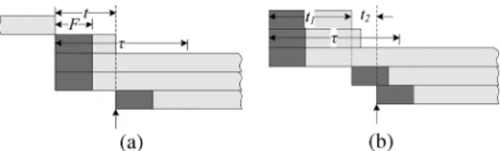 Fig. 4. Situations in which a viewer experience zero delay. (a) The interval of the current channel change t satisfies F  t &lt;  while that of the previous change is greater than 