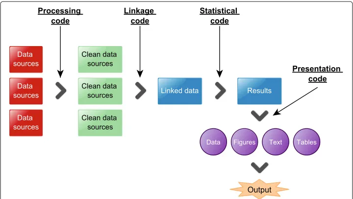 Table 1 REporting of studies Conducted using Observational Routinely collected Data (RECORD)recommendations on reporting details around EHR algorithms used to define the study populations,exposures and outcomes