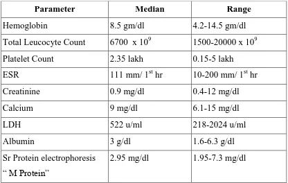 Table 4: Laboratory Parameters 