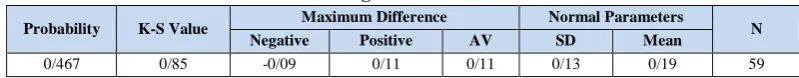 Table 2. Pearson Correlation 