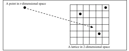 Fig. 2. Structure of discretizing the data visualization 