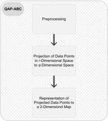 Fig. 3. Pseudo code of the basic ABC algorithm