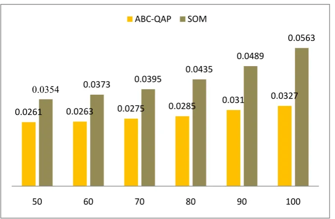 Table 3. The data visualization precise of various approaches
