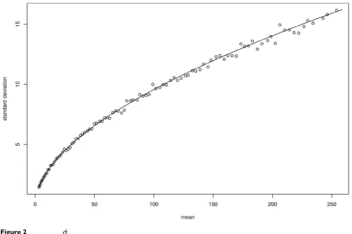 Figure 2Comparison of σ and 