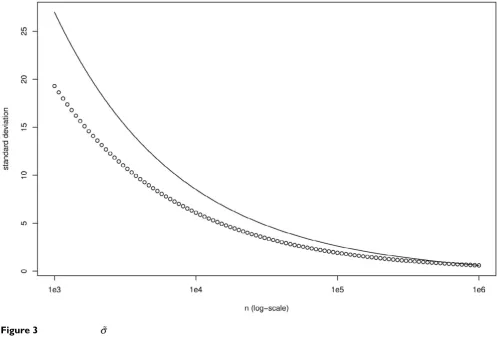 Table 1: Comparison of theoretical and empirical pattern statistic mean and standard deviation on Escherichia coli K12.