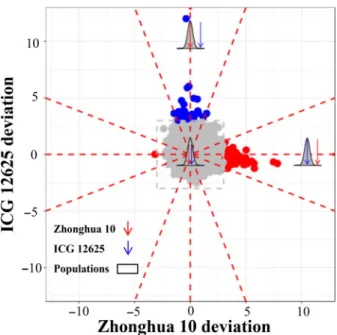 Figure 2 The landscape of gene expression heritable patterns in peanut.
