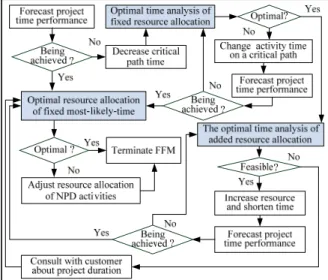 Figure 2. The process architecture of the FFMM  Figure 3 shows the process architecture of the  FBMM