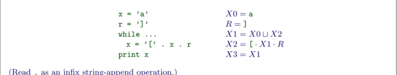 Fig. 1. Sample program and its data-flow equations