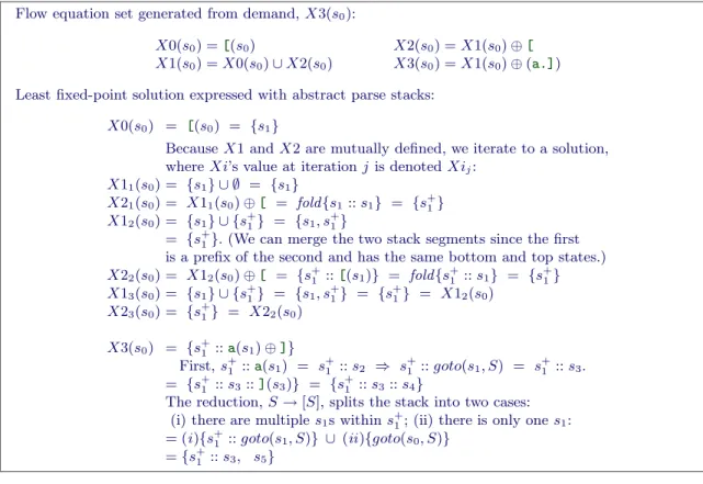Fig. 5. Iterative solution with folded parse stacks, depicted as regular expressions