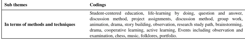 Table 4. Theme: Difficulties in Transforming Entrepreneurship Abilities 