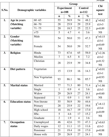 Table 5.1.1(a): Frequency and percentage distribution of demographic variables of 