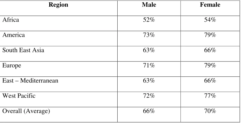 Table 1.1.3: Total population of elderly in various countries in the year 200813 