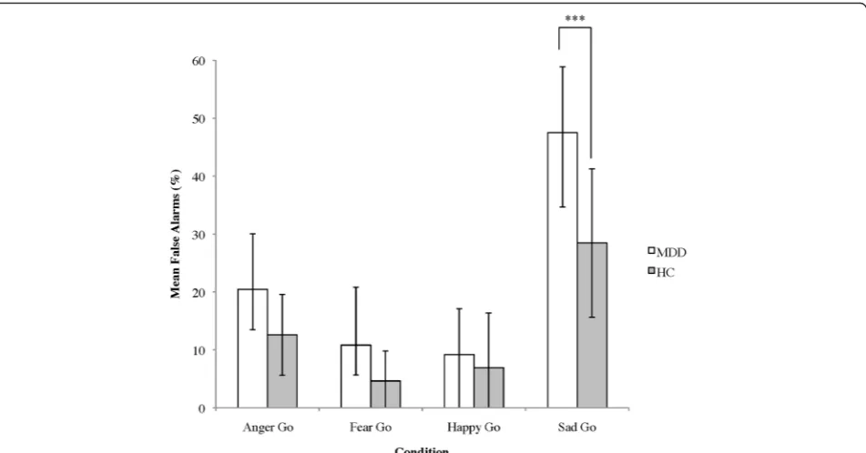 Table 4 Select regional cortical thickness values
