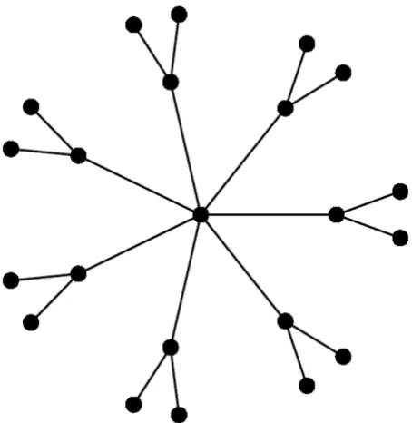 Figure 2A worst case input tree for the algorithm