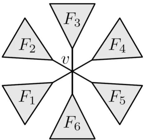 Figure 6An internal node v ∈ T with subtrees F1,...,Fd, here dv = 6An internal node v ∈ T with subtrees F1,...,Fd, here dv = 6.