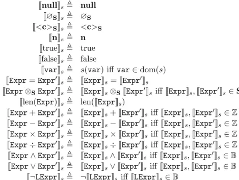 Figure 3.2.: Expression Evaluation