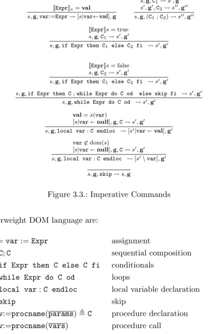Figure 3.3.: Imperative Commands