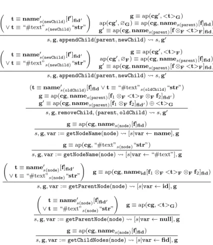 Figure 3.4.: Semantics of Featherweight DOM Commands (Part 1)