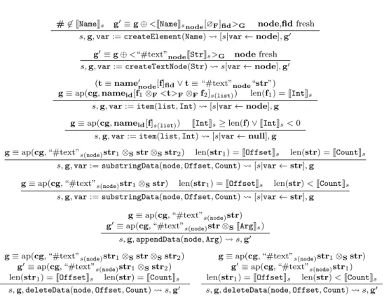 Figure 3.5.: Semantics of Featherweight DOM Commands (Part 2)