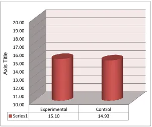Table 2. Descriptive Statistics of Self-Directed Learning Readiness 