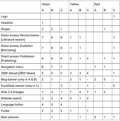 Table 1: Quantitative indicators of the advanced scribbling [50]