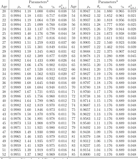Table 2: Parameter Values for Proﬁles