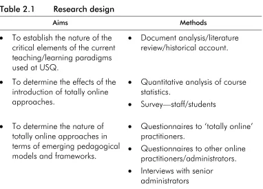 Table 2.1 Research design 