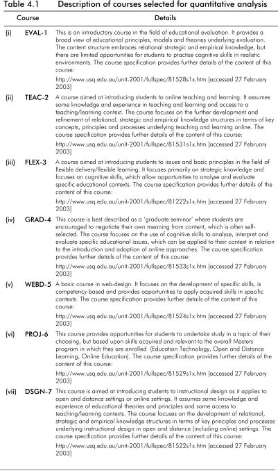 Table 4.1 Description of courses selected for quantitative analysis 