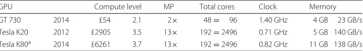 Table 1 Parallel computer graphics hardware