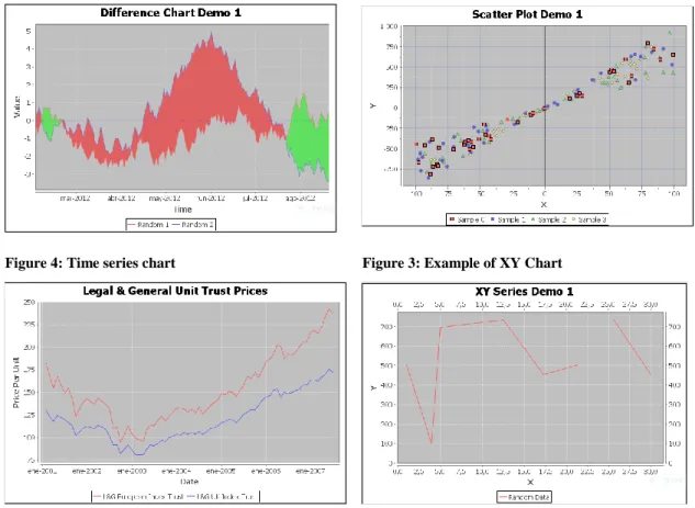 Figure 1: Example of Scatter Plot ChartFigure 2: Example of Difference Chart