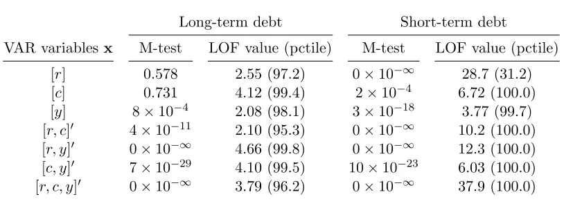 Table 3: Existence in indirect inference