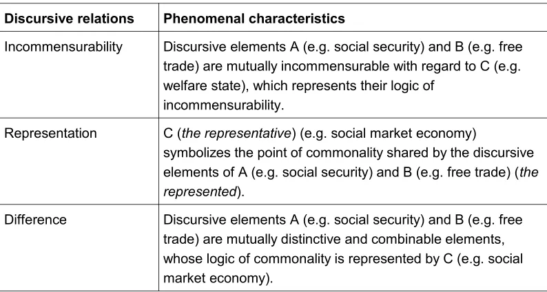 Table 1: Discursive relations [29]