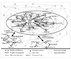 Figure 1: Structural topology of discourse. Please click here for an increased version of Figure 1