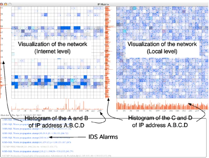 Figure 4.4: Screenshot of the IP Matrix visualization tool [54]. The most significant 8 bits of the IP address segment are shown on the x-axis in each scatter plot.