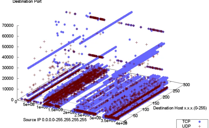 Figure 4.7: 3D visualization similar to the spinning cube of potential doom [17].