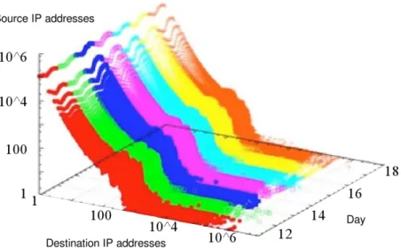 Figure 4.8: The Contact Surface graph [36].