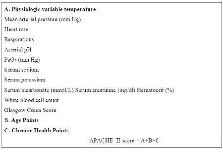 Table 7: Acute Physiology and Chronic Health Evaluation (APACHE)- II 