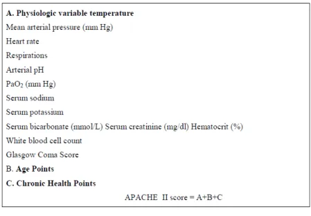 Table 7: Acute Physiology and Chronic Health Evaluation (APACHE)- II 